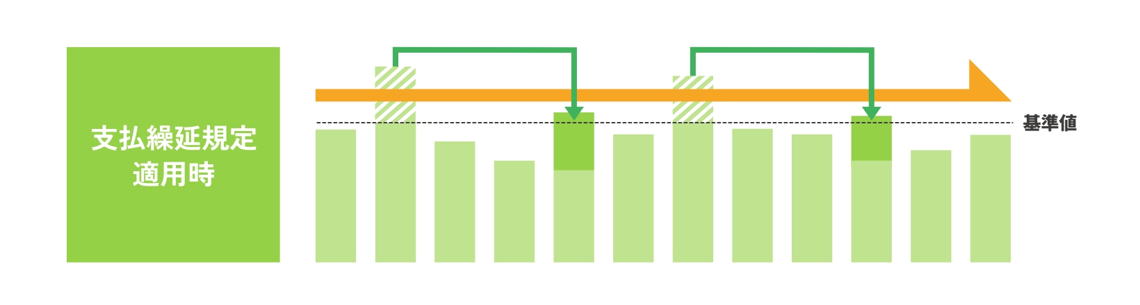 パルパワーのプランの基準値